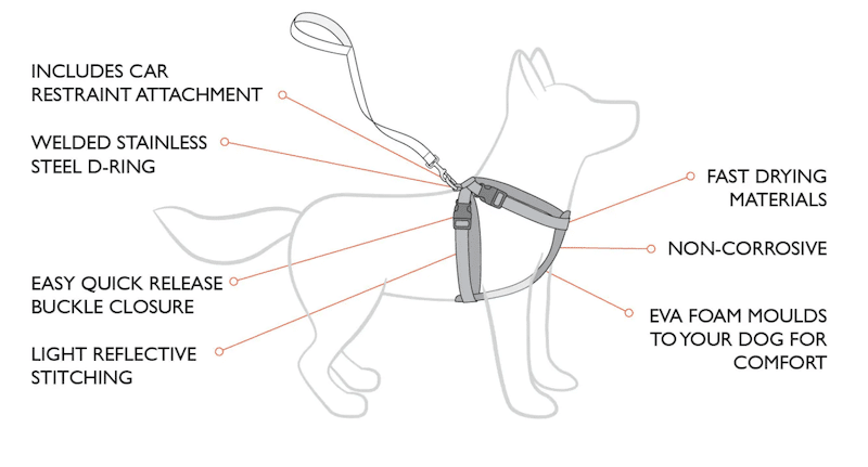 Ezy-Dog Chest Plate Car Harness (Red) - Image 3